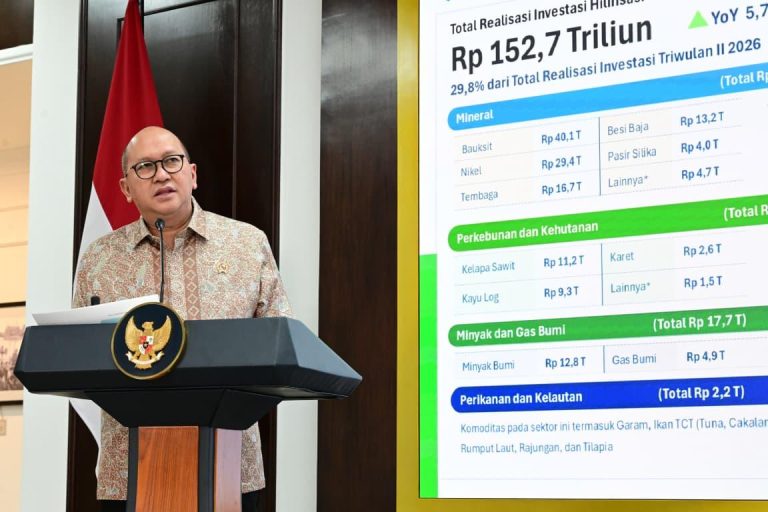Investasi RI Tembus Rp511,8 Triliun, Tumbuh 7,1% di Kuartal II
